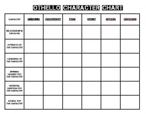 character chart