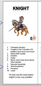 knight cheat sheet