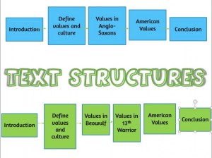 text structures for anglo saxon values